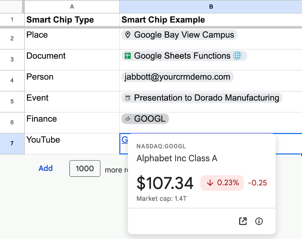 Google Sheets Smart Chips insert menu showing place, document, person, event, finance, and YouTube chip options