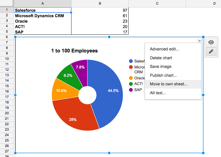 How To Make A Chart In Google Sheets