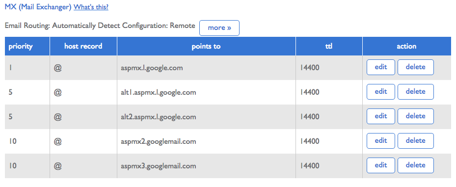 Mail Exchanger Records for Google Apps