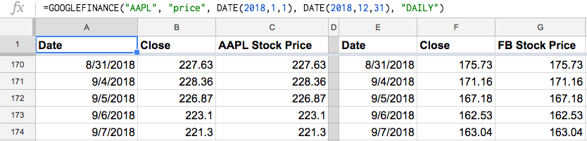 Google Sheets GOOGLEFINANCE AAPL FB