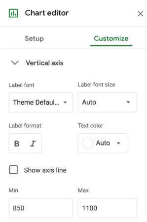 Constrain Vertical Axis in Chart