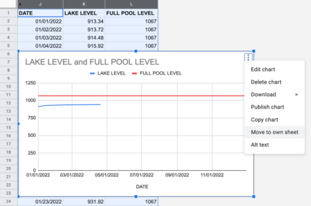 Move Line Chart to Own Sheet