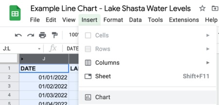 Google Sheets Add Chart