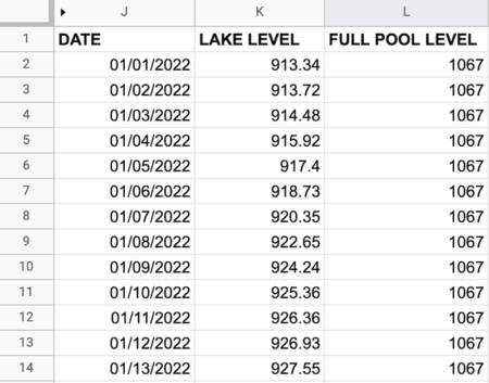 Columns for Line Chart