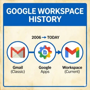 A History of Google Workspace
